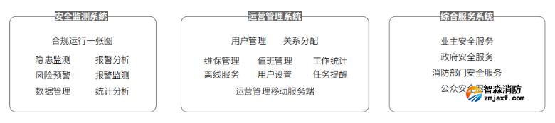 雄安新规，尼特参编数字消防系统技术标准发布实施