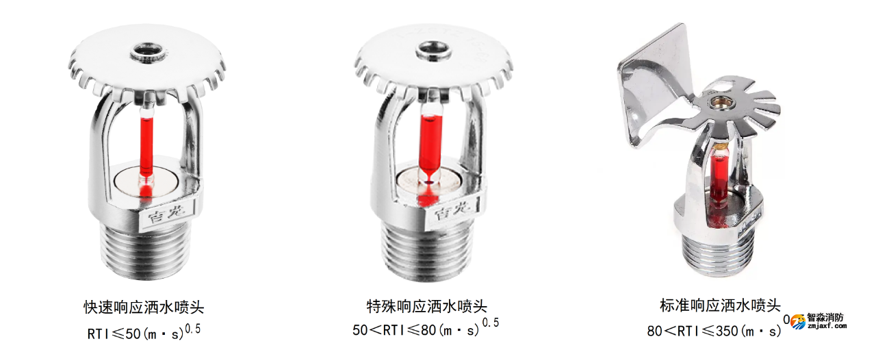 3根据洒水喷头灵敏度分类.png