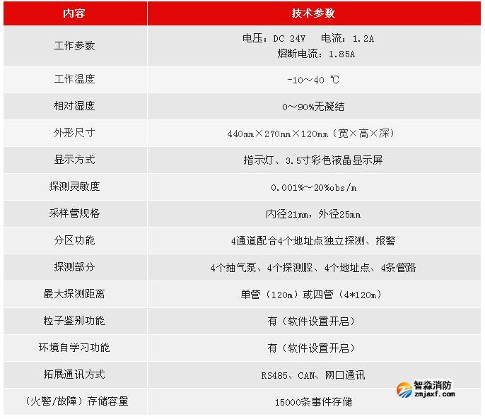 JTY-GXM-LD3410利达消防空气采样探测器技术参数