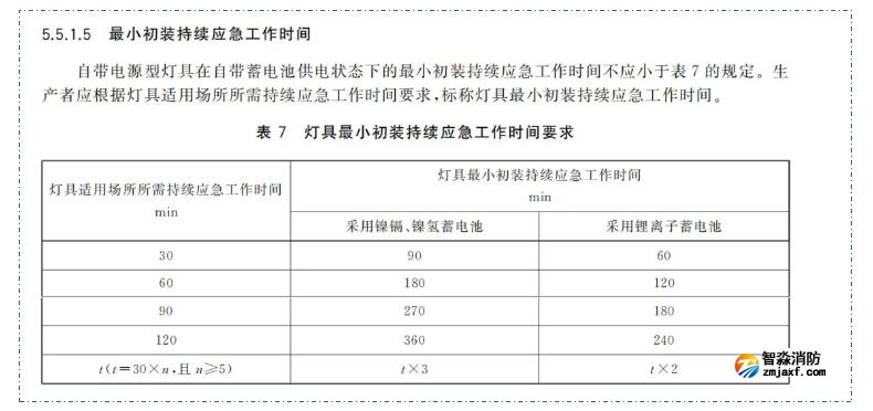 新国标《消防应急照明和疏散指示系统》GB17945-2024九大重点变化内容需注意