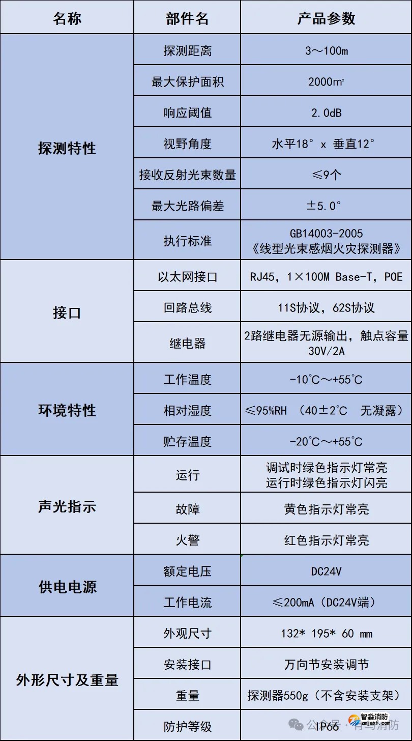 青鸟消防IUID/S-JBF-R100红紫外双鉴成像立体感烟探测器产品参数