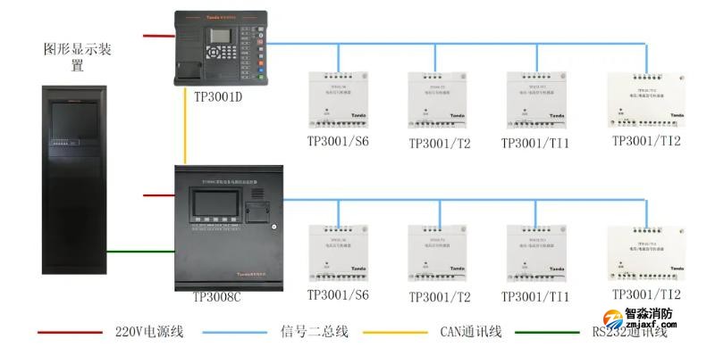 泰和安消防电源监控系统接线图