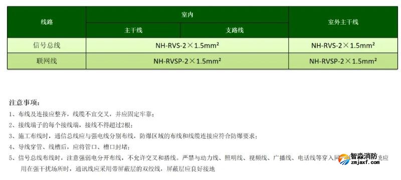 泰和安消防电源监控系统线型选择