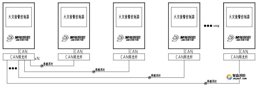 光纤联网