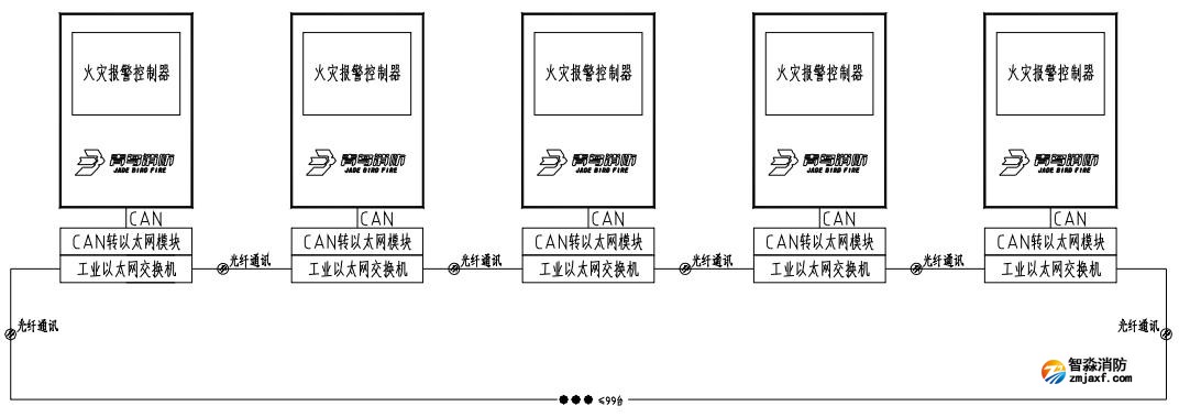 以太网联网