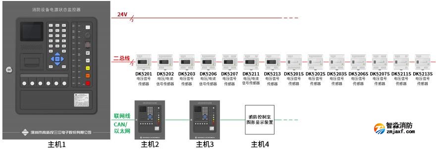 三江JB-QBL-DK521消防设备电源状态监控器系统
