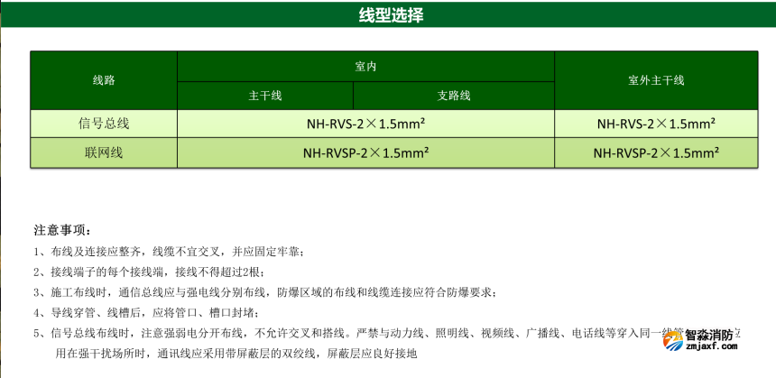 泰和安防火门监控系统选线