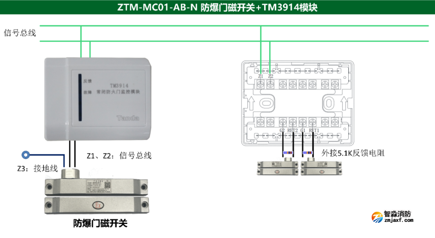 泰和安ZTM-MC01-AB-N防爆门磁开关+TM3914模块