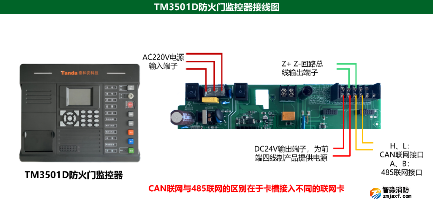 泰和安TM3501D防火门监控器接线图