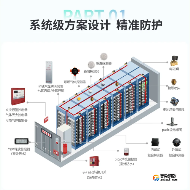 海湾储能消防解决方案
