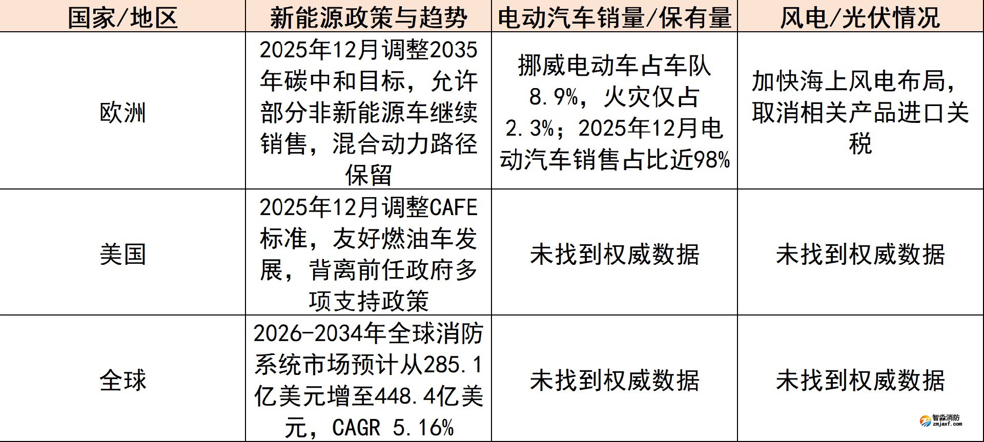 全球新能源发展概况(2023-2025年) 全球新能源发展概况(2023-2025年)