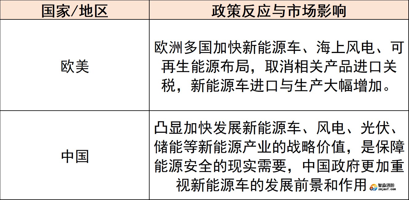 对新能源产业的影响 对新能源产业的影响