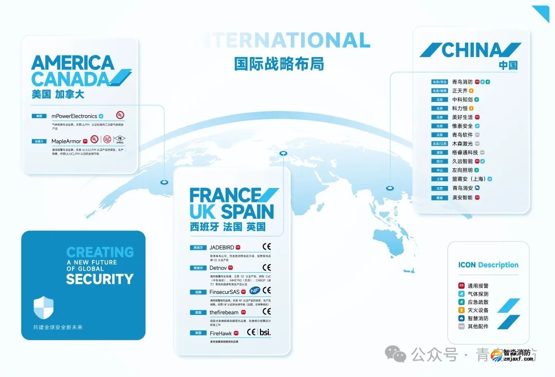 青鸟智控国际战略布局