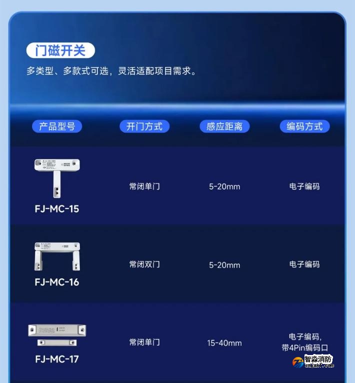高新投三江防火门监控系统关键终端