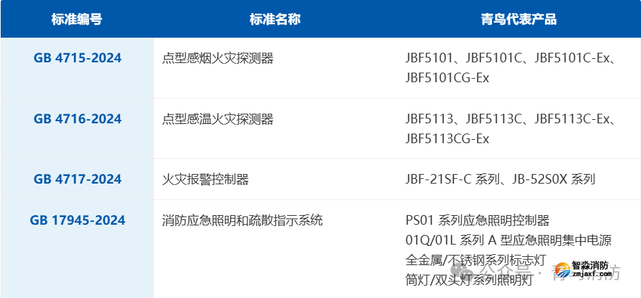青鸟新国标合规矩阵