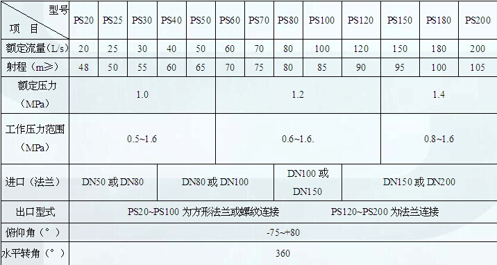 消防水泡