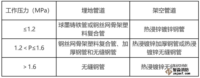 动水压力管道