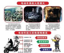 带大家了解电动车禁入电梯管控系统