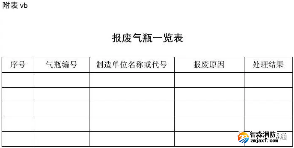报废气瓶